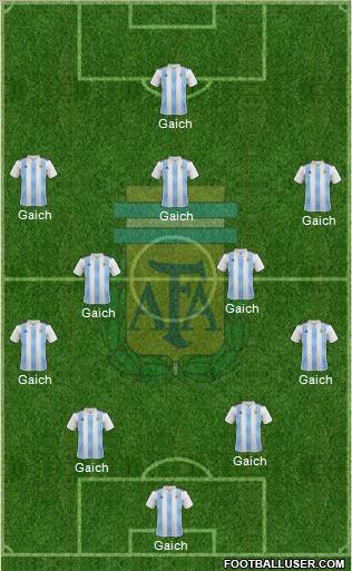 Argentina Formation 2019