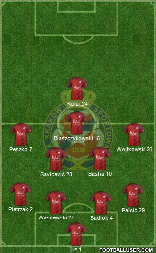 Wisla Krakow Formation 2019