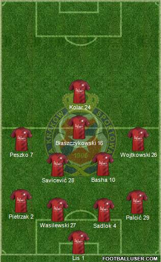 Wisla Krakow football formation