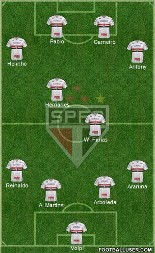 São Paulo FC Formation 2019