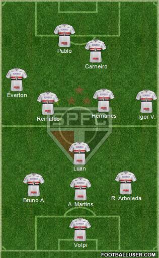 São Paulo FC Formation 2019