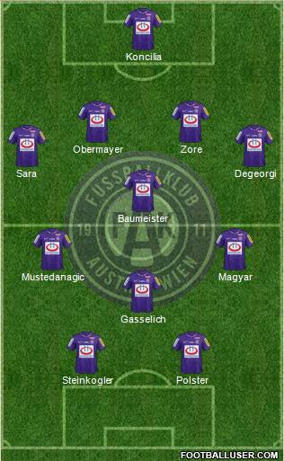 FK Austria Wien Formation 2019