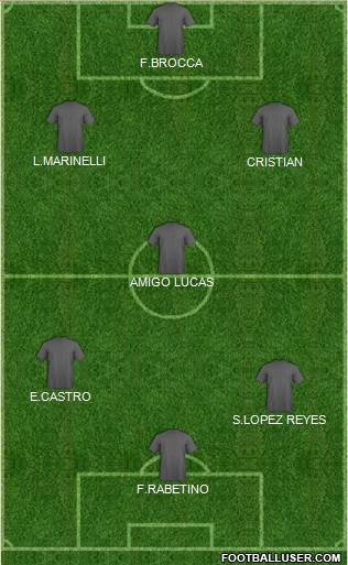 Dream Team Formation 2019