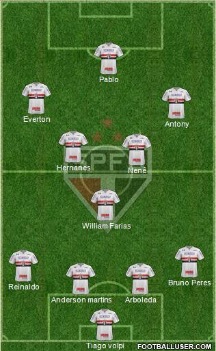 São Paulo FC Formation 2019