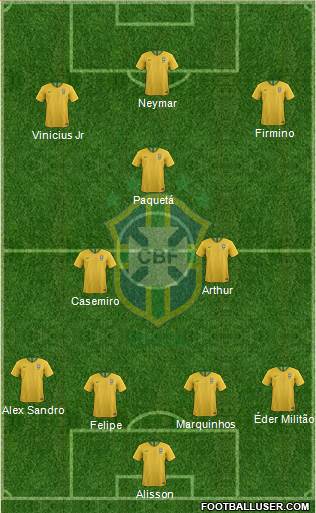 Brazil Formation 2019