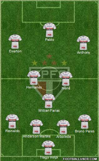 São Paulo FC Formation 2019