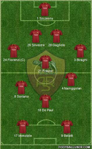 AS Roma Formation 2019