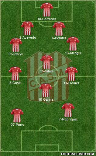 San Martín de Tucumán Formation 2019