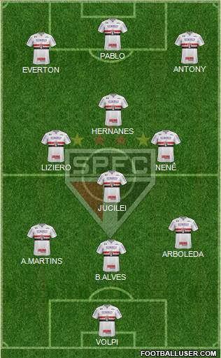 São Paulo FC Formation 2019