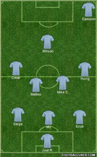 Fifa Team Formation 2019