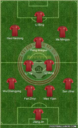 China football formation