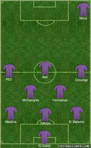 Champions League Team Formation 2019