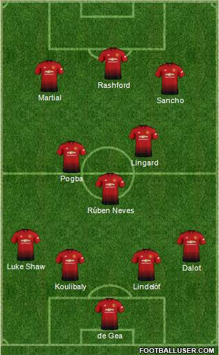 Manchester United Formation 2019