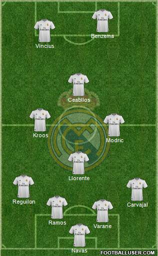 Real Madrid C.F. Formation 2019