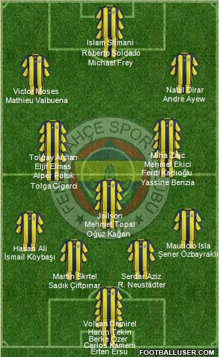 Fenerbahçe SK Formation 2019