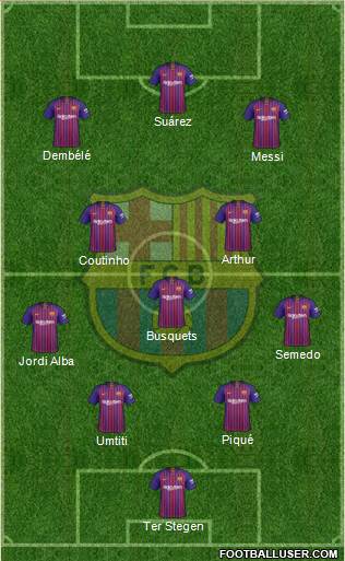 F.C. Barcelona Formation 2019