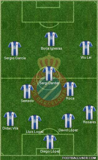 R.C.D. Espanyol de Barcelona S.A.D. Formation 2019
