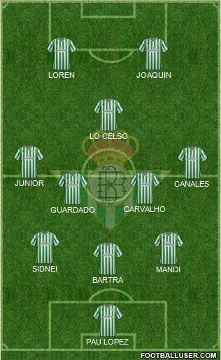 Real Betis B., S.A.D. Formation 2019