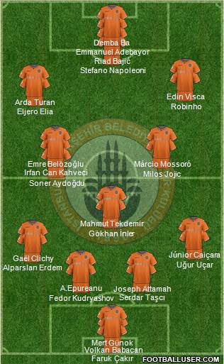 Istanbul Büyüksehir Belediye Spor Formation 2019