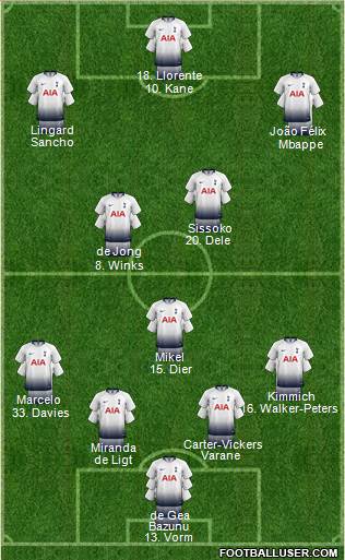 Tottenham Hotspur Formation 2019
