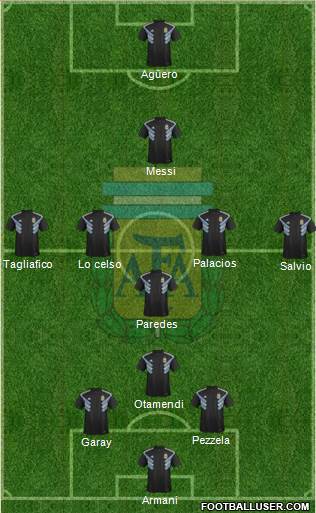 Argentina Formation 2019