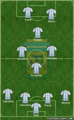 Argentina Formation 2019