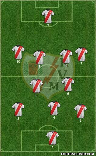 Rayo Vallecano de Madrid S.A.D. Formation 2019