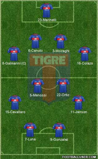 Tigre Formation 2019