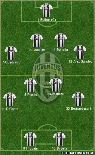 Juventus Formation 2019