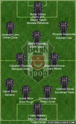 Besiktas JK Formation 2019