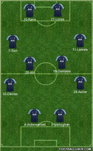 Tottenham Hotspur Formation 2019