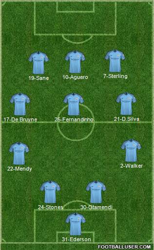 Manchester City Formation 2019