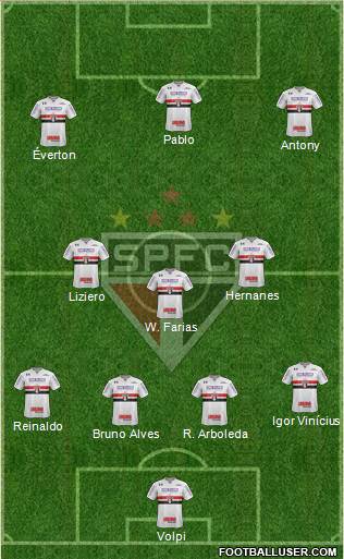 São Paulo FC Formation 2019