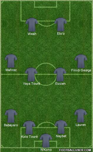 Dream Team Formation 2019