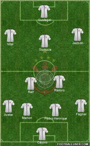 SC Corinthians Paulista Formation 2019