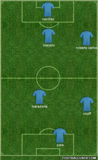 Champions League Team Formation 2019