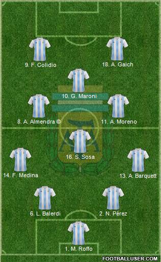 Argentina Formation 2019