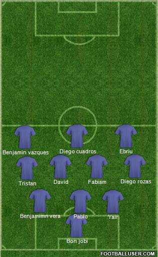 Fifa Team Formation 2019