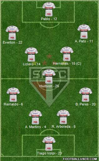 São Paulo FC Formation 2019