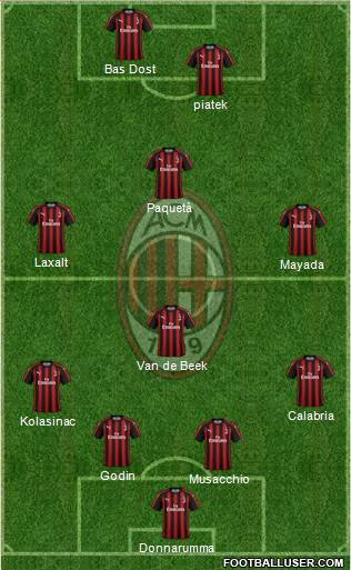 A.C. Milan Formation 2019