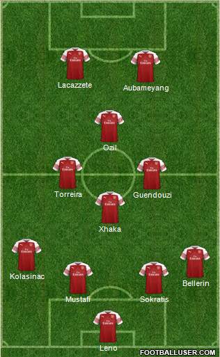 Arsenal Formation 2019