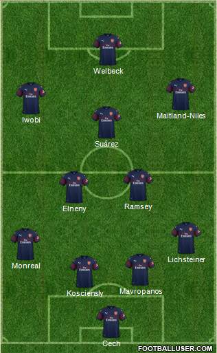 Arsenal Formation 2019