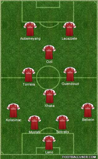 Arsenal Formation 2019