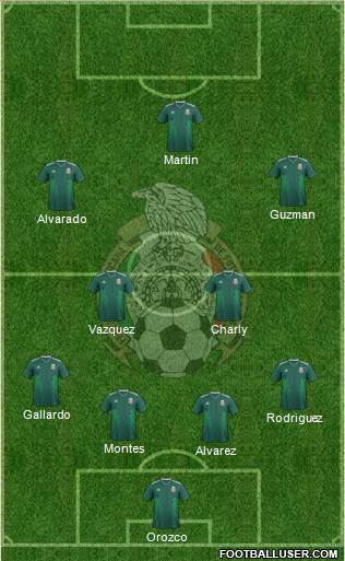 Mexico Formation 2019