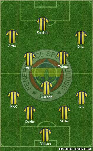 Fenerbahçe SK Formation 2019