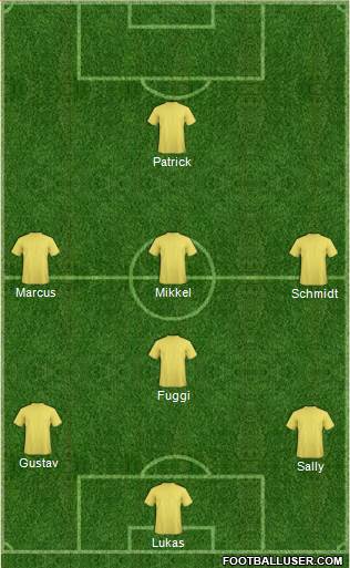 Dream Team Formation 2019
