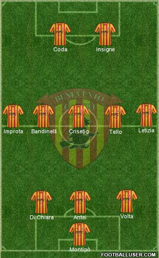 Benevento Formation 2019