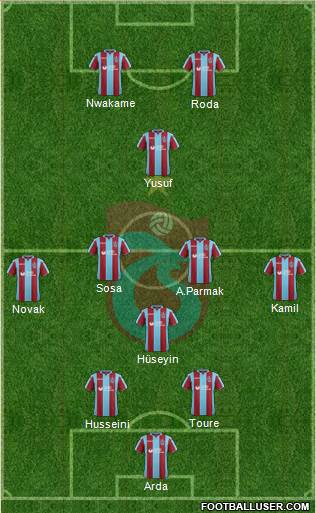 Trabzonspor Formation 2019