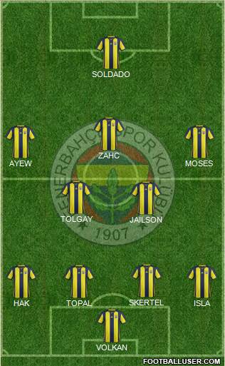 Fenerbahçe SK Formation 2019