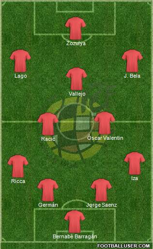 Spain Formation 2019